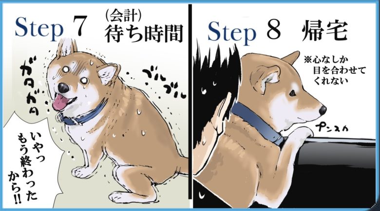 【犬4コマおもしろ画像】柴犬の狂犬病予防接種の流れを描いたおもしろい4コマ（笑）