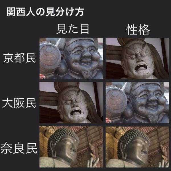 銅像や仏像で例える、関西人の見分け方（笑）